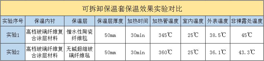 <a href=http://www.xjqxbj.com/e/tags/?tagname=%E5%8F%AF%E6%8B%86%E5%8D%B8%E4%BF%9D%E6%B8%A9%E5%A5%97 target=_blank class=infotextkey>可拆卸<a href=http://www.xjqxbj.com/e/tags/?tagname=%E4%BF%9D%E6%B8%A9%E5%A5%97 target=_blank class=infotextkey>保溫套</a></a>
