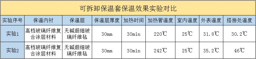 <a href=http://www.xjqxbj.com/e/tags/?tagname=%E5%8F%AF%E6%8B%86%E5%8D%B8%E4%BF%9D%E6%B8%A9%E5%A5%97 target=_blank class=infotextkey>可拆卸<a href=http://www.xjqxbj.com/e/tags/?tagname=%E4%BF%9D%E6%B8%A9%E5%A5%97 target=_blank class=infotextkey>保溫套</a></a>